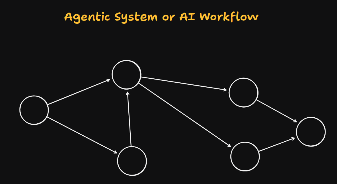 AI Workflow